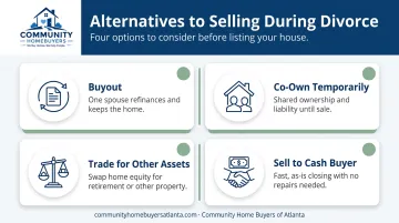 Four alternatives to selling a house during divorce comparison infographic