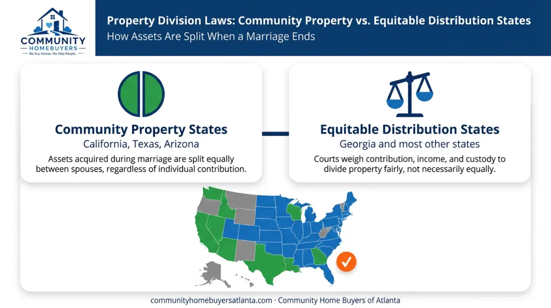 Community property states versus equitable distribution states divorce property division map