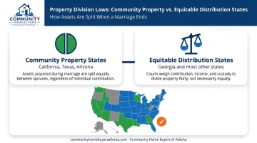 Community property states versus equitable distribution states divorce property division map