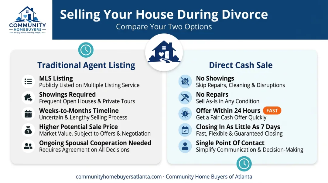 Traditional agent listing versus direct cash sale comparison for divorce home sales