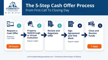 5-step process for selling your house for cash in 2026