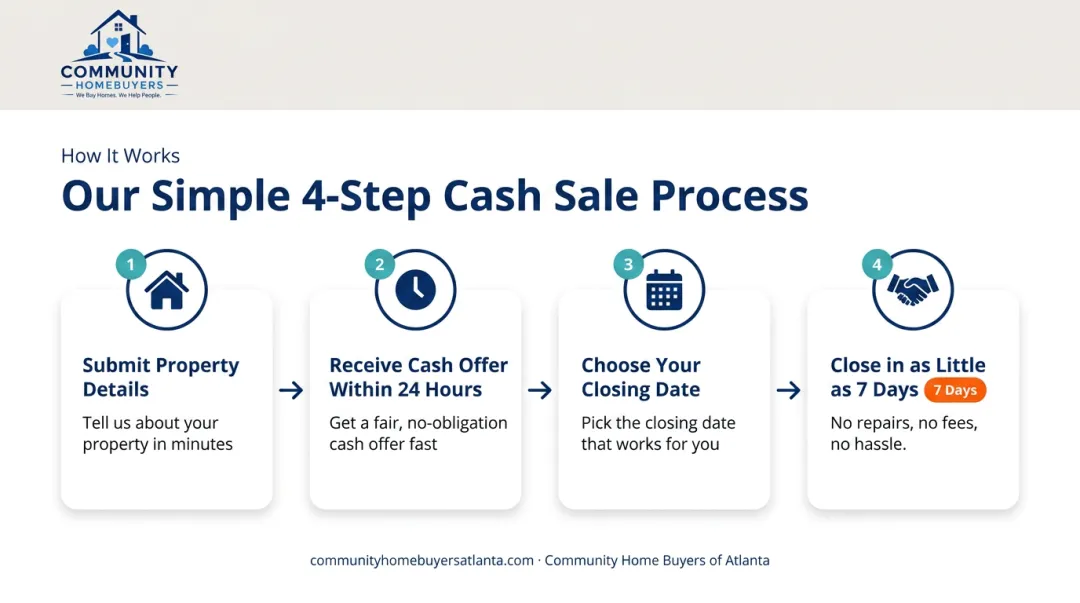 4-step cash home sale process from offer to closing