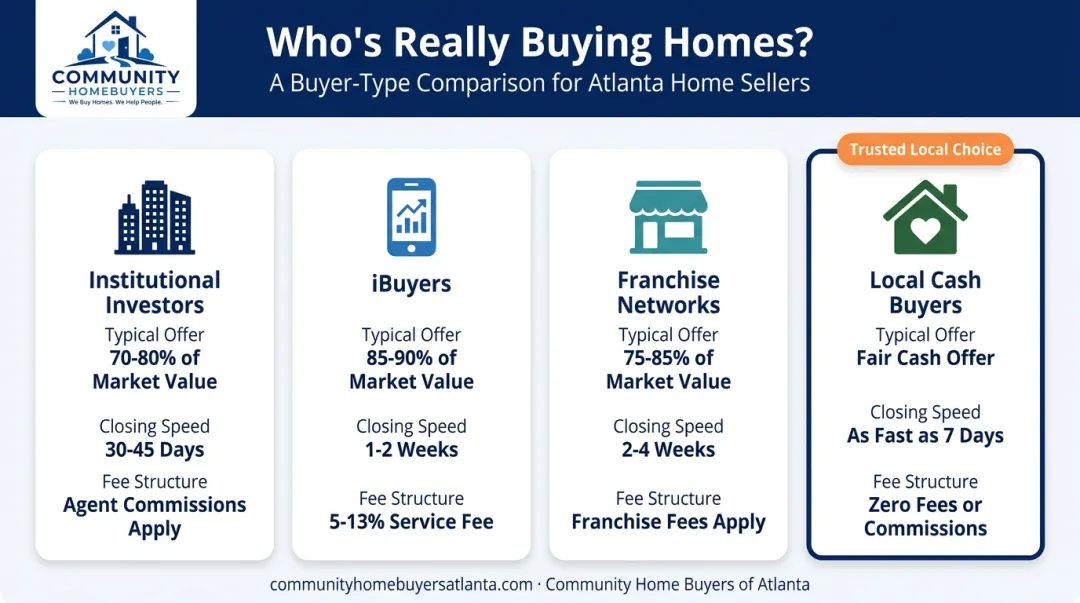 Four types of companies buying single-family homes comparison chart