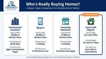 Four types of companies buying single-family homes comparison chart