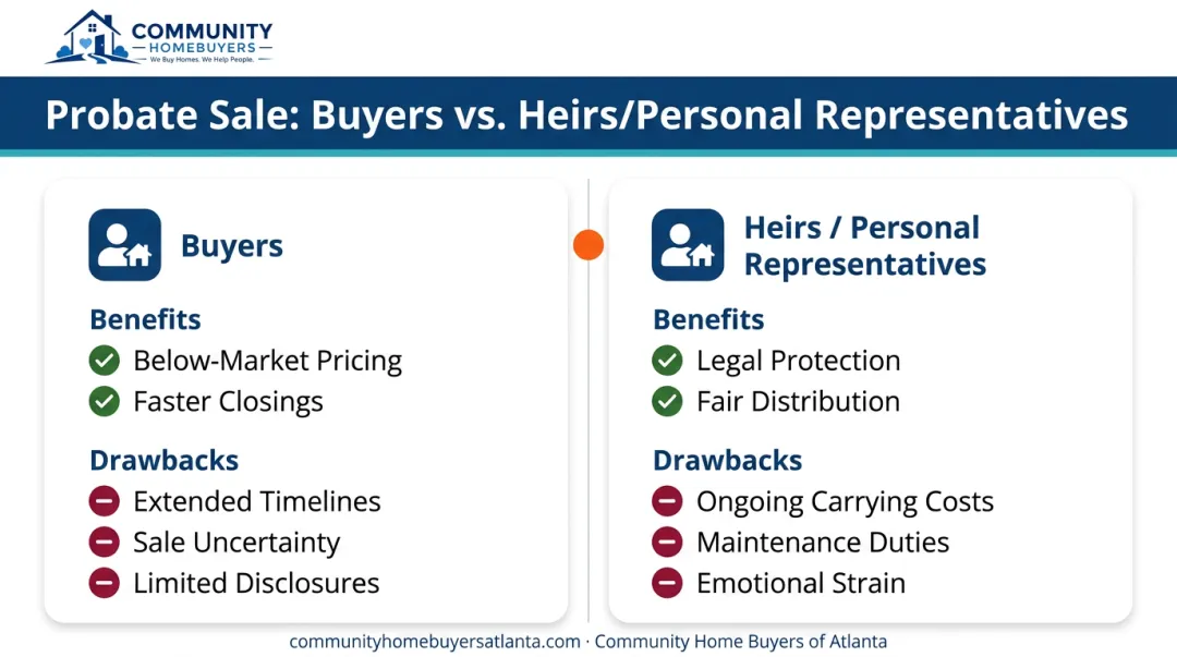 Probate sale pros and cons comparison for buyers versus heirs