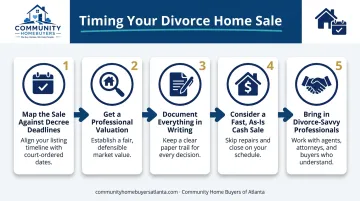 5-step best practices timeline for timing a divorce home sale
