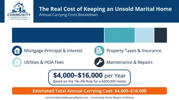 Monthly carrying costs breakdown for unsold marital home during divorce