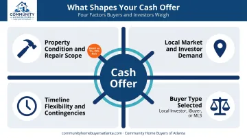 Four key factors that influence a cash home offer price