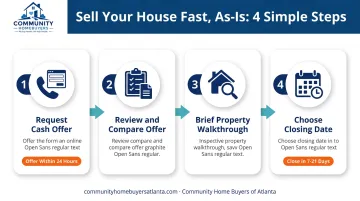 4-step process for selling a house fast as-is for cash