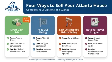 Comparison of four alternatives to selling a house fast as-is
