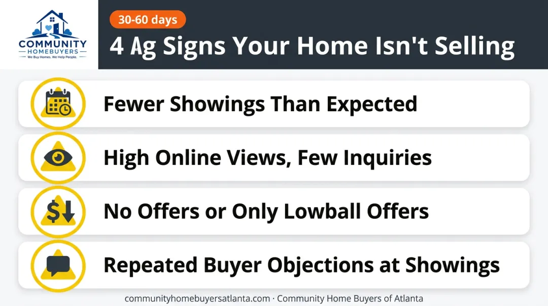 Four warning signs a home listing is stalling checklist