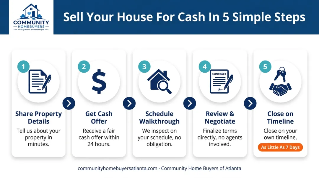 5-step process for selling a house to cash buyers