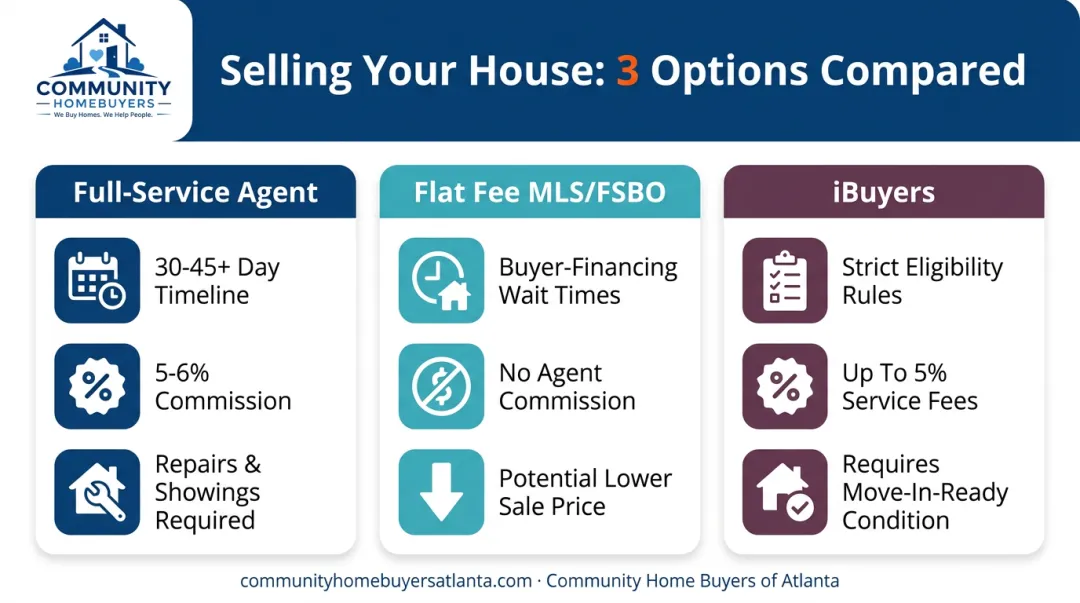 Comparison of home selling alternatives agent FSBO and iBuyers