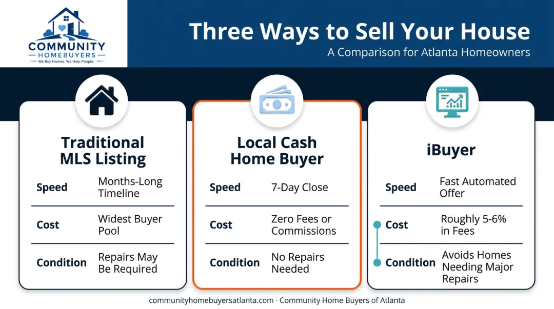 Comparison of MLS listing cash buyer and iBuyer selling methods