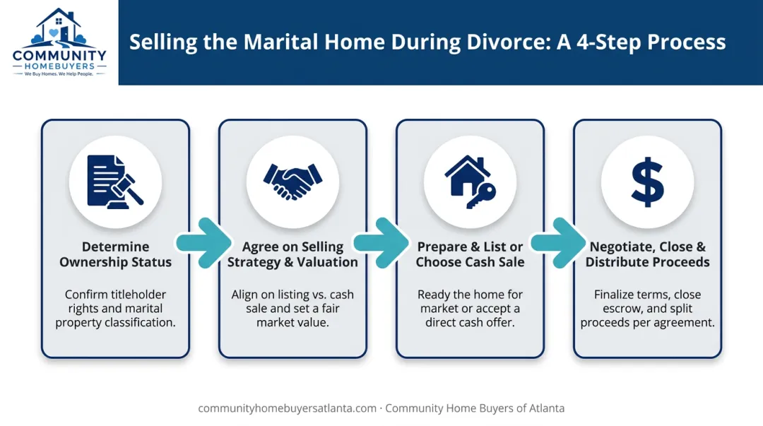 4-step process for selling a house during a divorce