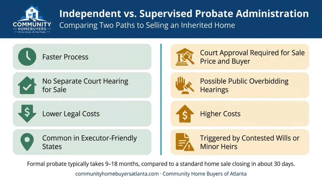 Independent versus supervised probate administration timeline and oversight comparison