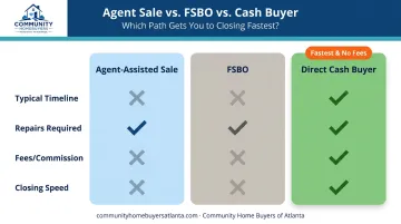 Comparison of agent FSBO and direct cash buyer options