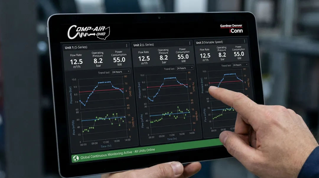Gardner Denver iConn remote monitoring dashboard displaying real-time compressor KPI data