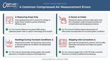Four common air compressor measurement errors and how to avoid them comparison infographic