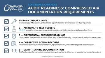 Compressed air audit-ready documentation checklist five required record categories