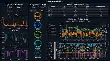 Industrial air compressor remote monitoring dashboard displaying real-time system performance data
