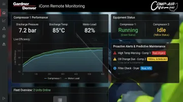 Gardner Denver iConn remote monitoring dashboard displaying real-time compressor performance alerts