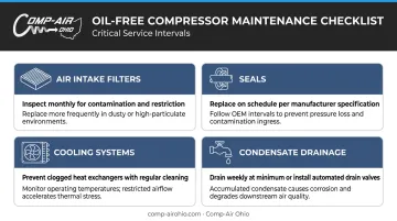 Four critical oil-free compressor maintenance tasks checklist with service intervals