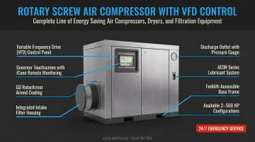 Industrial rotary screw air compressor with VFD control panel in machine shop