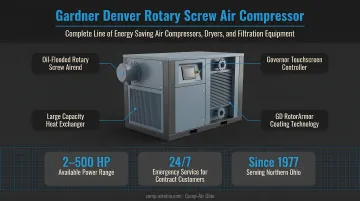 Gardner Denver rotary screw air compressor unit on industrial facility floor