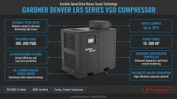 Gardner Denver LRS Series VSD compressor unit installed in industrial facility
