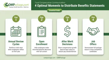 4 key moments to distribute employee benefits statements timing guide infographic