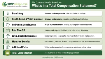 7-component employee benefits statement total compensation breakdown infographic