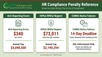 ACA HIPAA and COBRA compliance penalty amounts comparison infographic