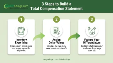 Three-step process for building a total rewards program infographic