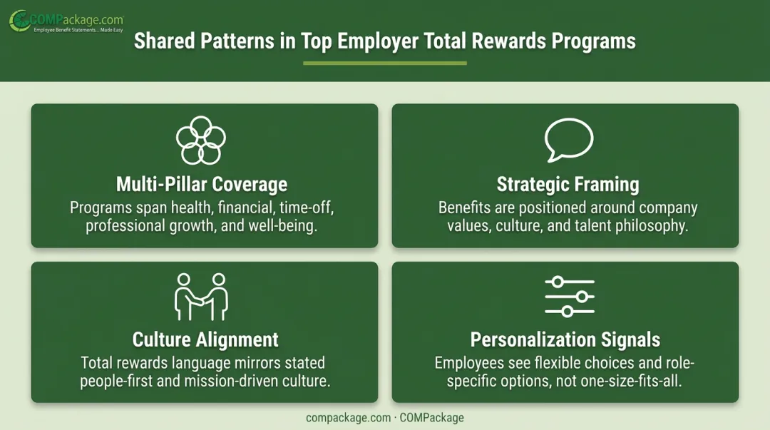 Four common total rewards program patterns across Google Netflix Adobe and Unilever