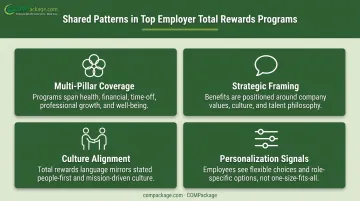 Four common total rewards program patterns across Google Netflix Adobe and Unilever