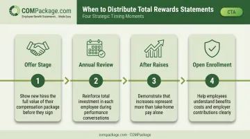 Four optimal Total Rewards Statement distribution timing touchpoints process flow diagram