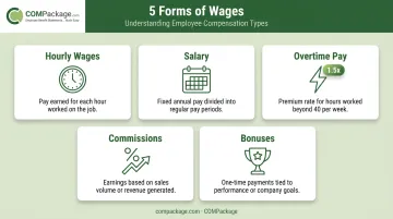 Five types of employee wages from hourly pay to performance bonuses breakdown