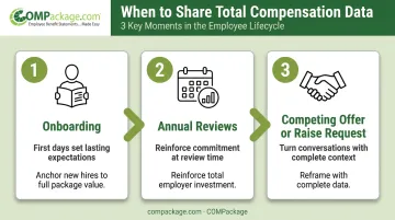 Three key employee lifecycle moments to share total compensation statements infographic