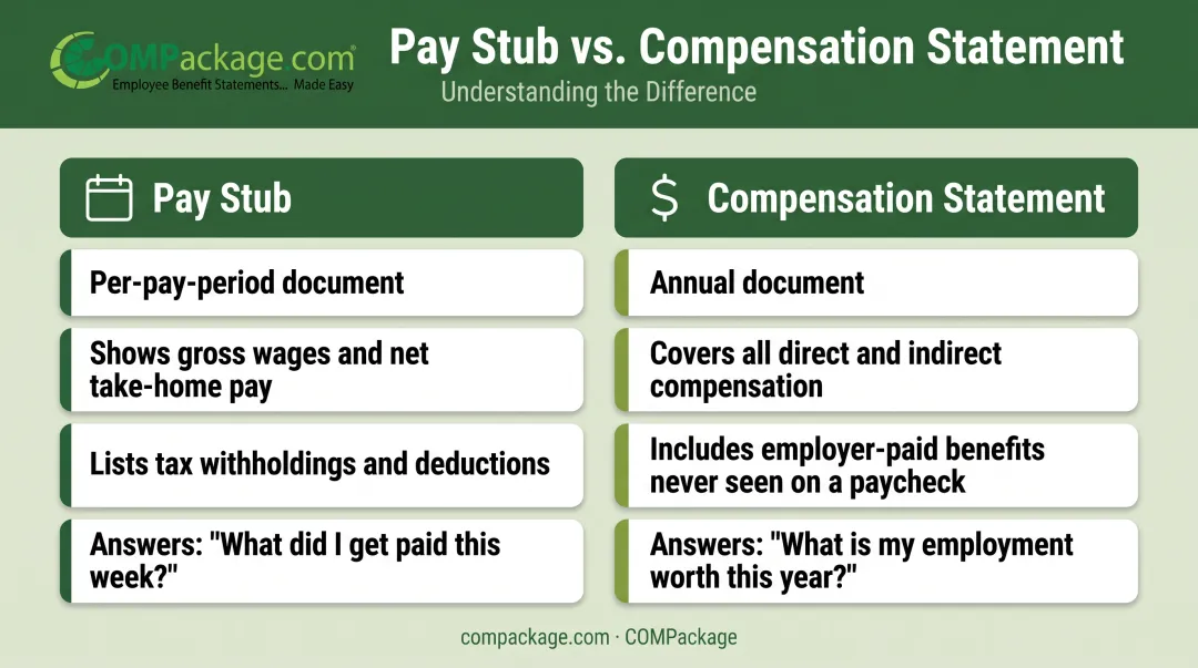 Pay stub versus total compensation statement key differences side-by-side comparison