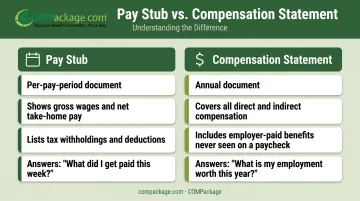 Pay stub versus total compensation statement key differences side-by-side comparison