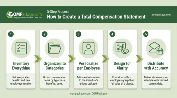 5-step total compensation statement creation process flow for HR teams