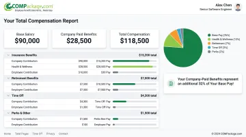 Personalized total compensation report generated by COMPackage platform interface
