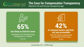Employee retention statistics linking pay transparency and benefit statements to reduced turnover
