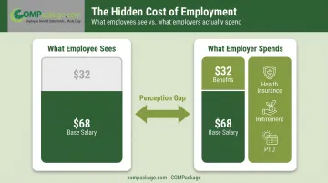 Total compensation breakdown showing base salary versus full employer spend comparison