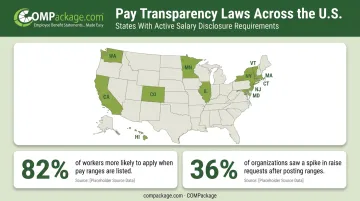 Pay transparency law requirements across 12 US states with key employer statistics
