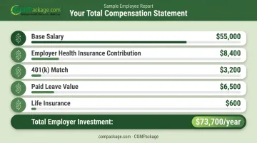 Total compensation statement breakdown showing salary plus employer-paid benefits dollar values