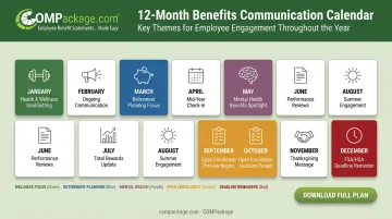 Year-round employee benefits communication calendar with monthly themes