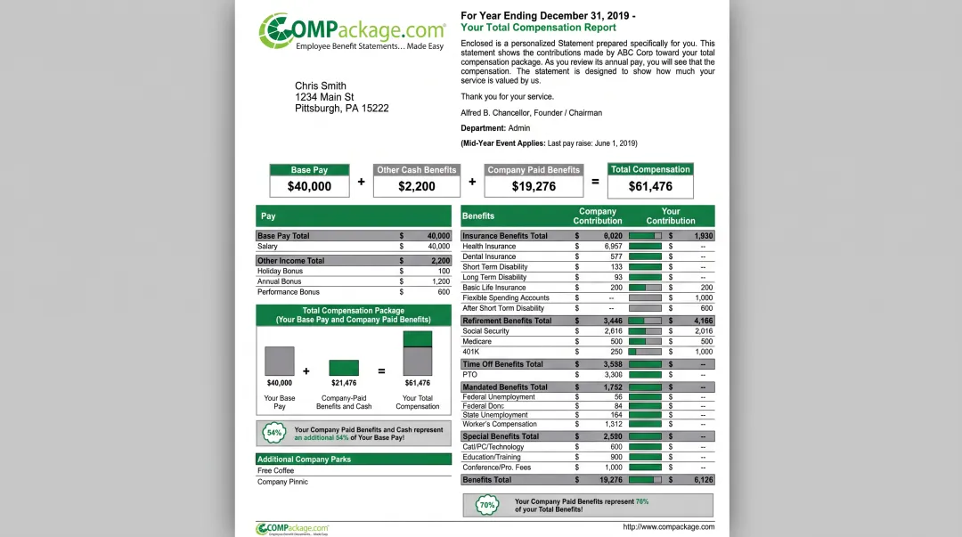 COMPackage total compensation report showing pay and benefits breakdown