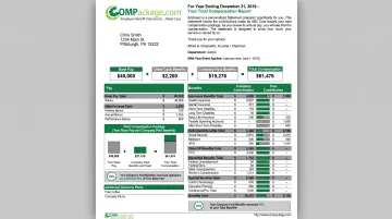 COMPackage total compensation report showing pay and benefits breakdown